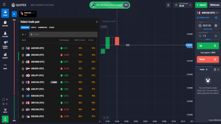 How to Login to Quotex Easily Step by Step